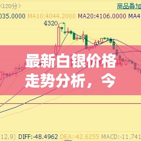 最新白银价格走势分析，今日市场动向与投资建议