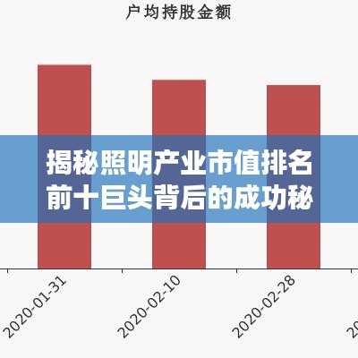 揭秘照明产业市值排名前十巨头背后的成功秘诀！