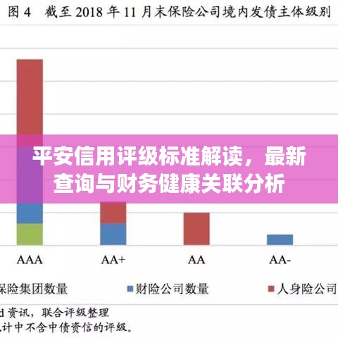 平安信用评级标准解读,最新查询与财务健康关联分析