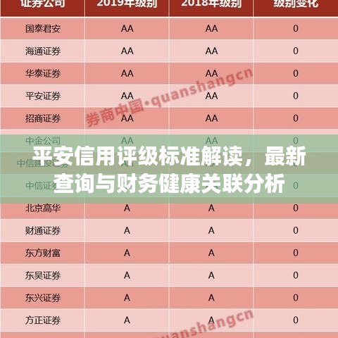 平安信用评级标准解读,最新查询与财务健康关联分析